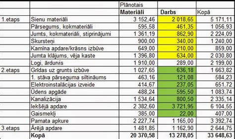 majas buvniecibas cena